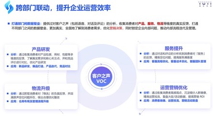 客户之声VOC系统,电商用户体验数据分析-多平台接入,语忆科技