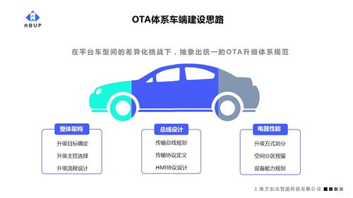 艾拉比总裁芮亚楠 未来软件定义汽车,ota体系建设是车厂的首要任务